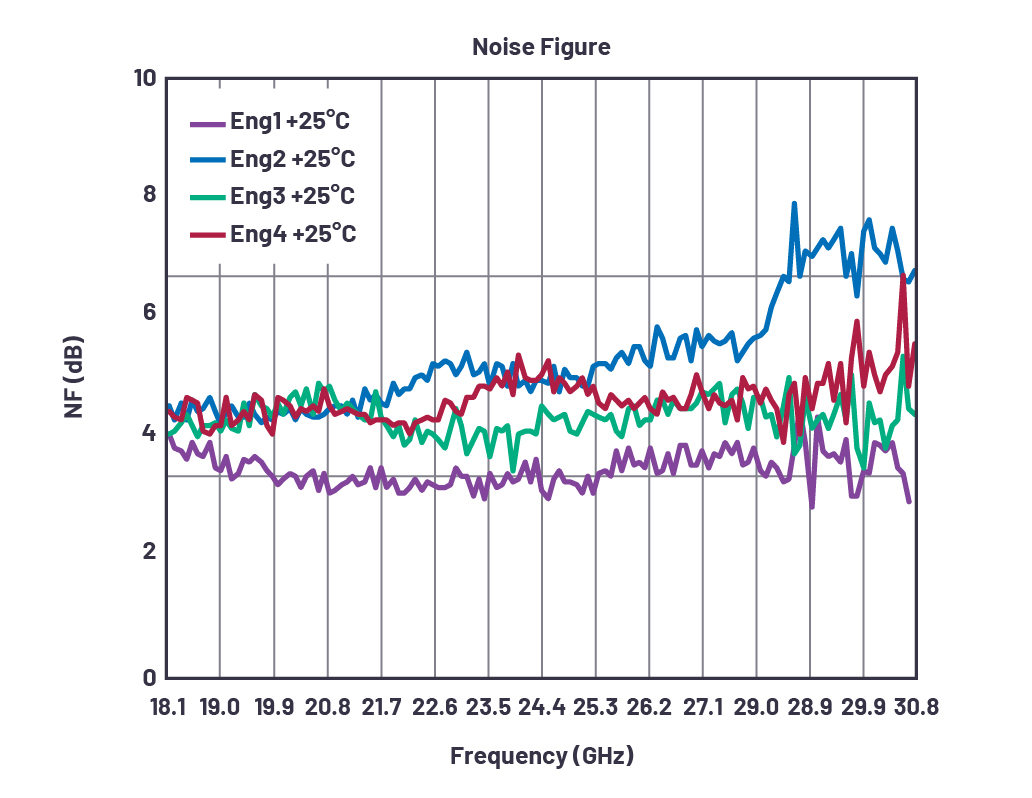 Chart, histogramDescription automatically generated