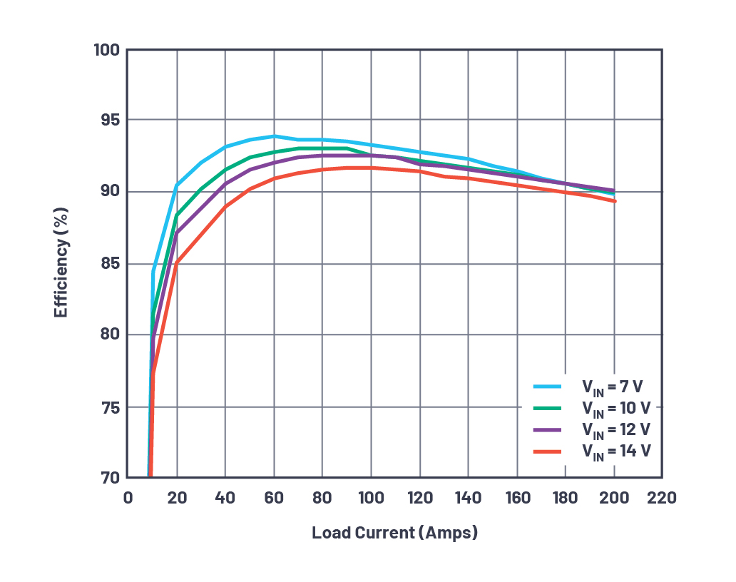 ChartDescription automatically generated