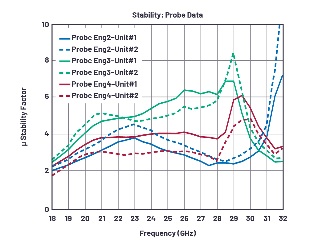 Chart, line chartDescription automatically generated