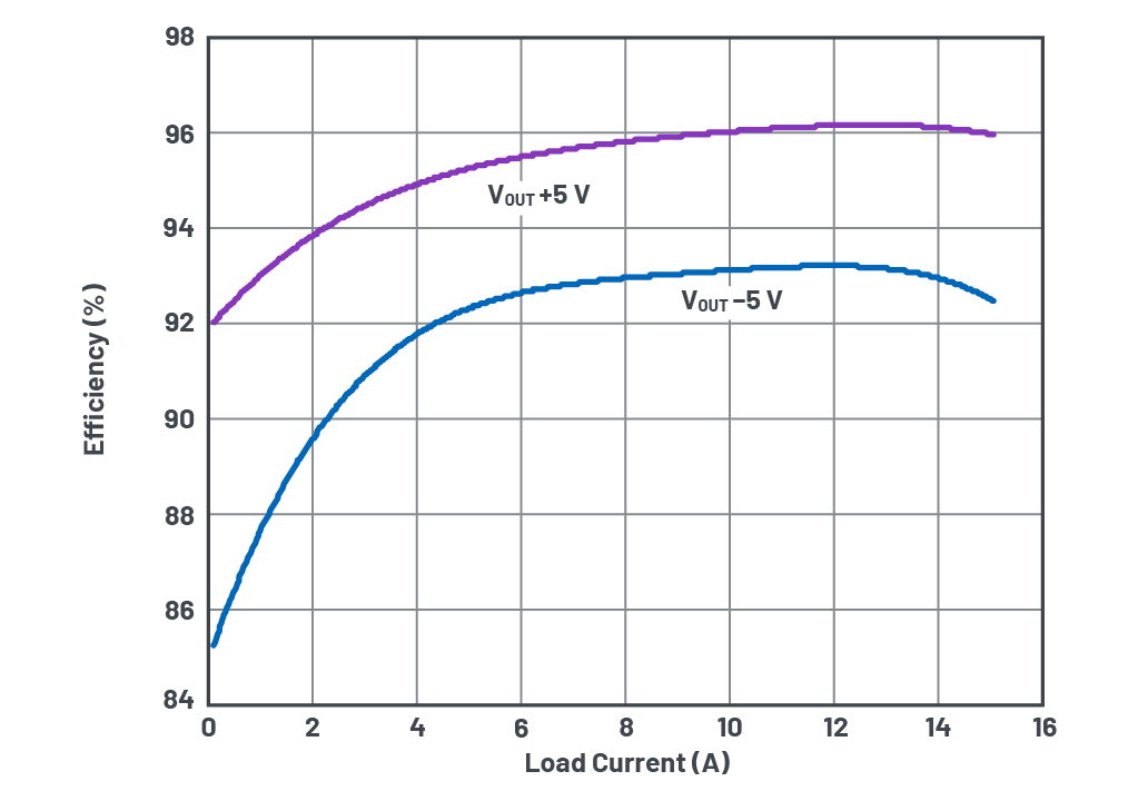 Chart, line chartDescription automatically generated