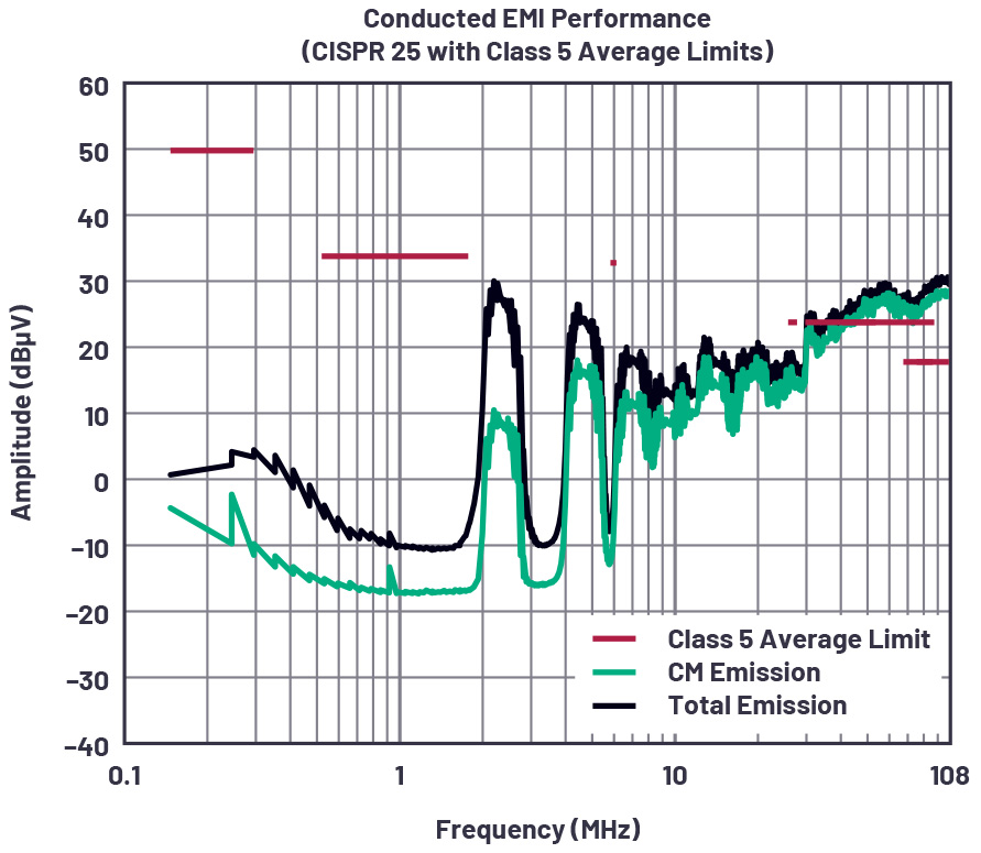 Chart, histogramDescription automatically generated