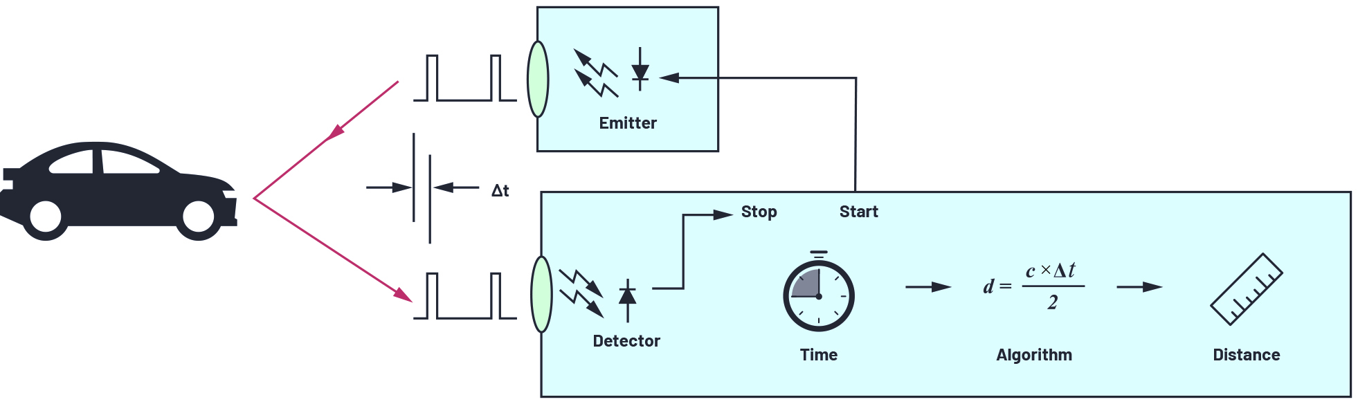 DiagramDescription automatically generated