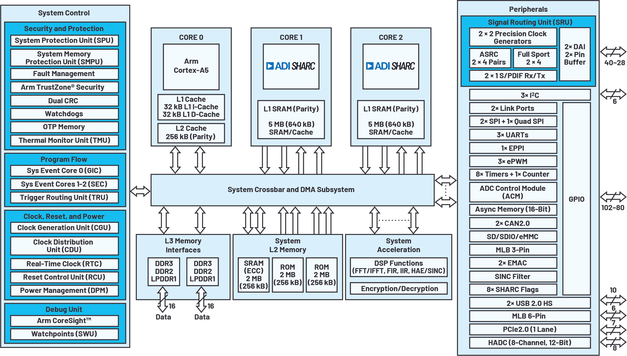 DiagramDescription automatically generated