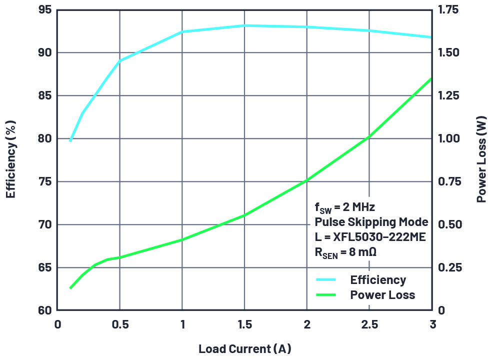 Chart, line chartDescription automatically generated