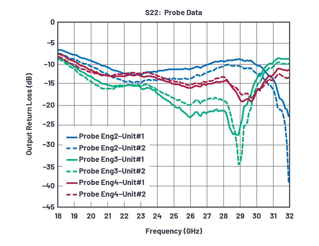 ChartDescription automatically generated